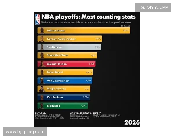 NBA季后赛收视率创历史新高_20260526125429